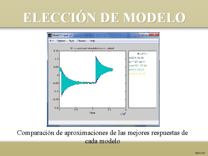 ELECCIÓN DE MODELO Comparación de aproximaciones de las mejores respuestas de cada modelo 