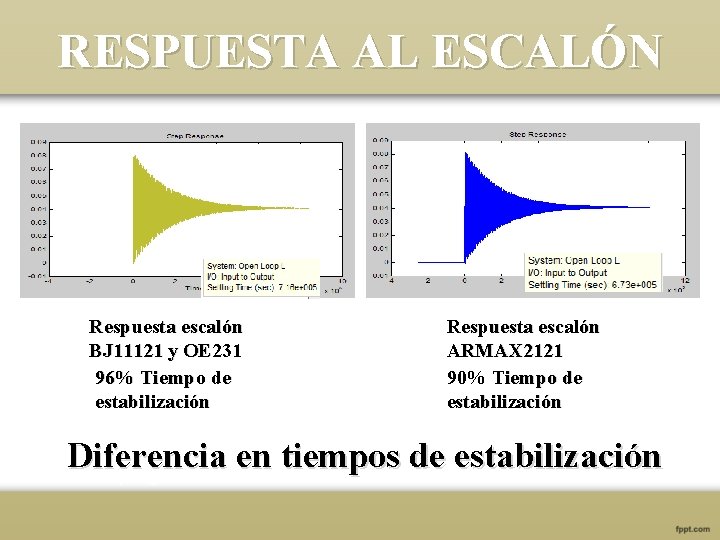 RESPUESTA AL ESCALÓN Respuesta escalón BJ 11121 y OE 231 96% Tiempo de estabilización
