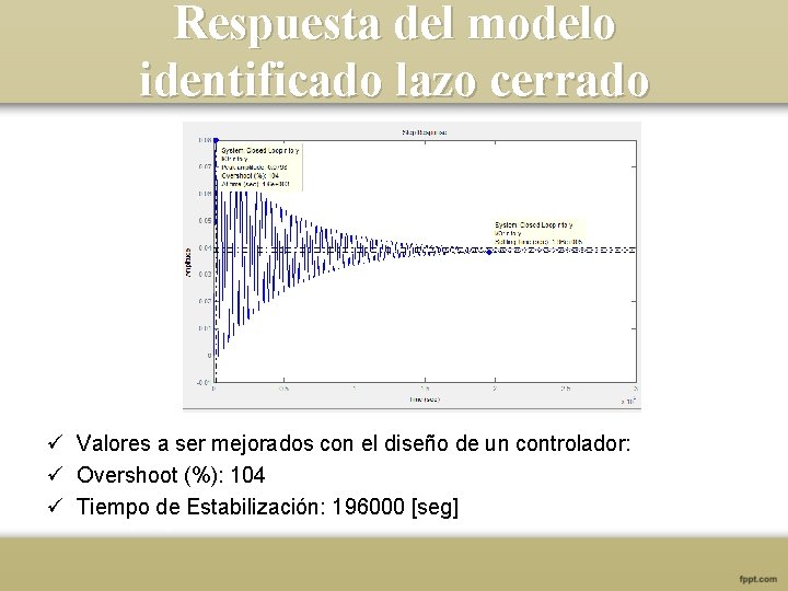 Respuesta del modelo identificado lazo cerrado ü Valores a ser mejorados con el diseño