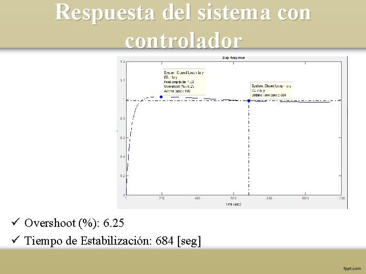 Respuesta del sistema controlador ü Overshoot (%): 6. 25 ü Tiempo de Estabilización: 684