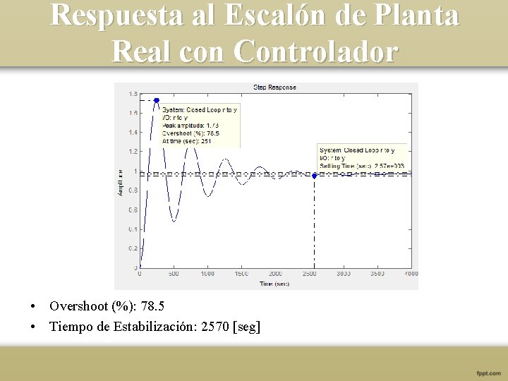 Respuesta al Escalón de Planta Real con Controlador • Overshoot (%): 78. 5 •