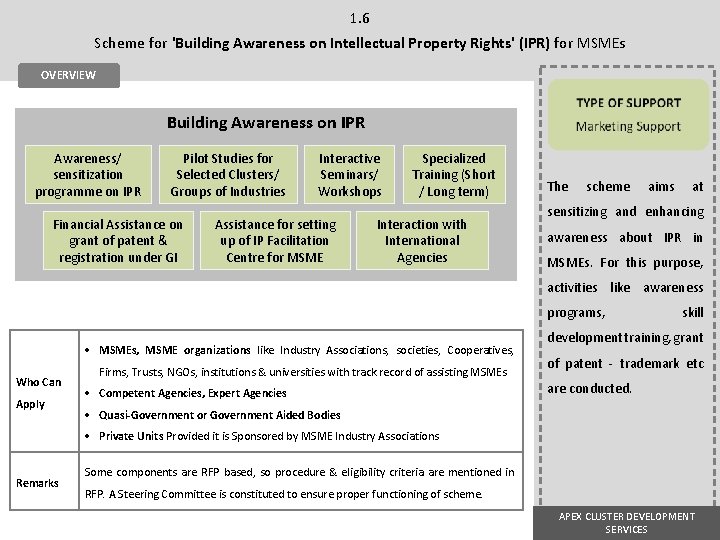 1. 6 Scheme for 'Building Awareness on Intellectual Property Rights' (IPR) for MSMEs OVERVIEW 1. 6 Scheme for 'Building Awareness on Intellectual Property Rights' (IPR) for MSMEs OVERVIEW