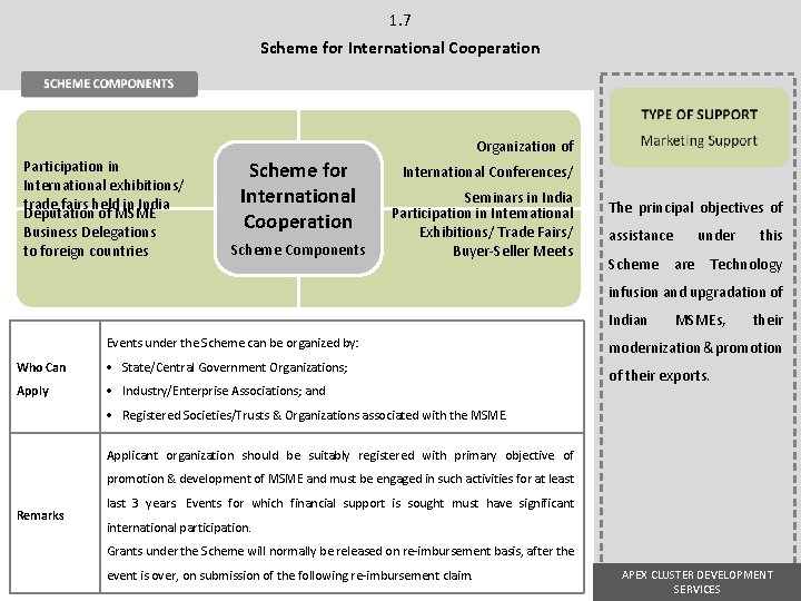 1. 7 Scheme for International Cooperation Organization of Participation in International exhibitions/ trade fairs 1. 7 Scheme for International Cooperation Organization of Participation in International exhibitions/ trade fairs