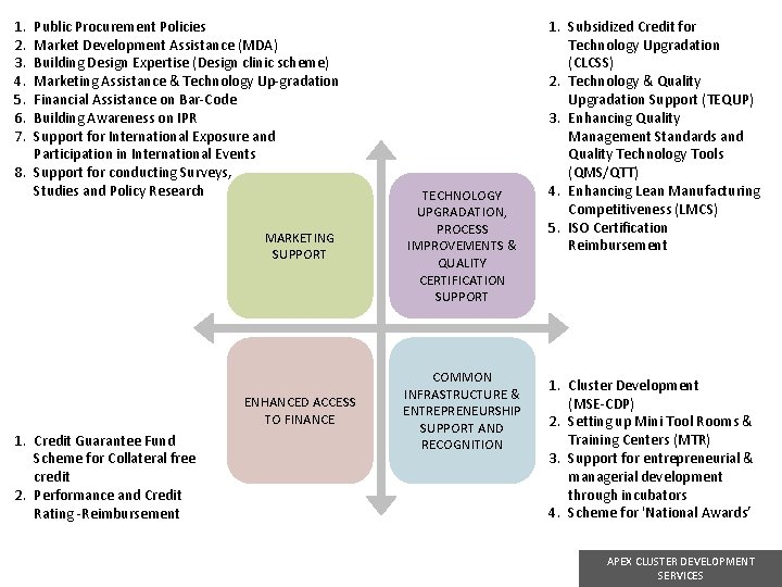 1. 2. 3. 4. 5. 6. 7. Public Procurement Policies Market Development Assistance (MDA) 1. 2. 3. 4. 5. 6. 7. Public Procurement Policies Market Development Assistance (MDA)