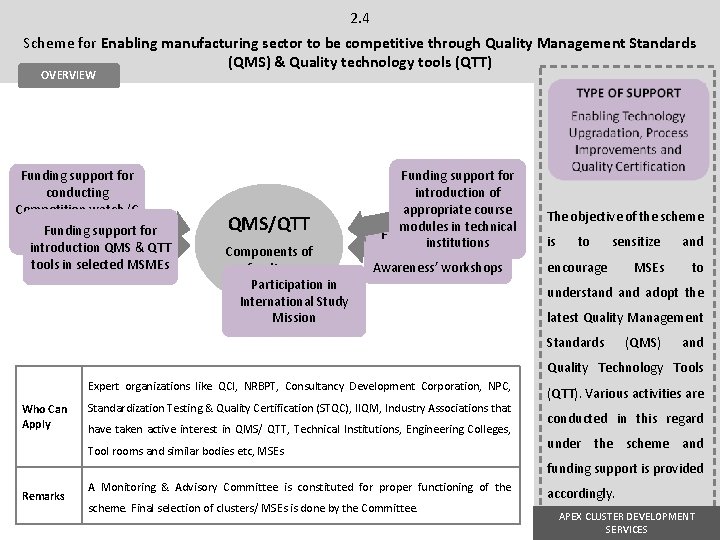 2. 4 Scheme for Enabling manufacturing sector to be competitive through Quality Management Standards 2. 4 Scheme for Enabling manufacturing sector to be competitive through Quality Management Standards