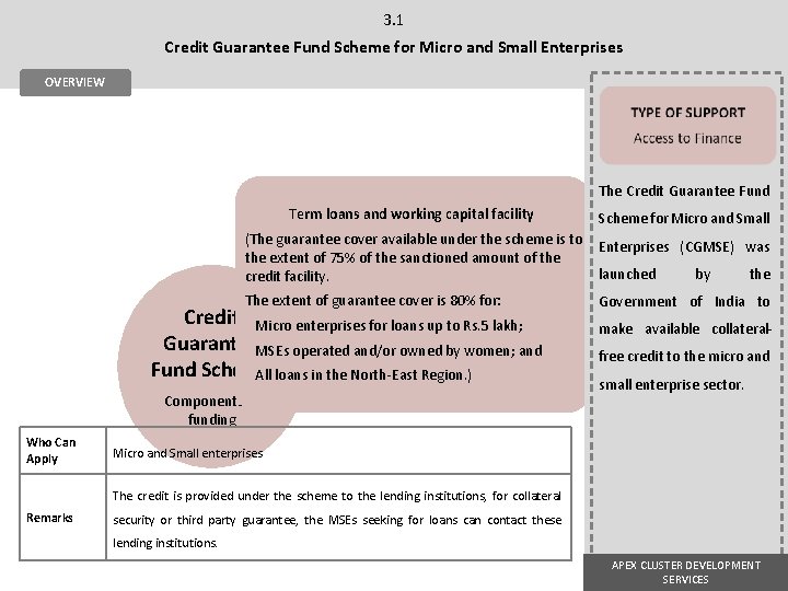 3. 1 Credit Guarantee Fund Scheme for Micro and Small Enterprises OVERVIEW The Credit 3. 1 Credit Guarantee Fund Scheme for Micro and Small Enterprises OVERVIEW The Credit
