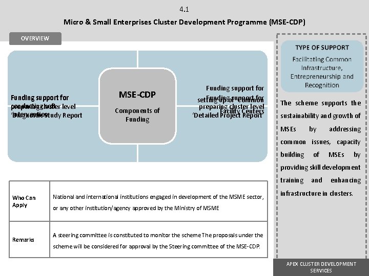 4. 1 Micro & Small Enterprises Cluster Development Programme (MSE-CDP) OVERVIEW Funding support for 4. 1 Micro & Small Enterprises Cluster Development Programme (MSE-CDP) OVERVIEW Funding support for