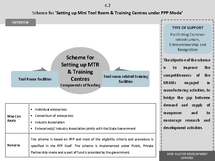 4. 2 Scheme for 'Setting up Mini Tool Room & Training Centres under PPP 4. 2 Scheme for 'Setting up Mini Tool Room & Training Centres under PPP