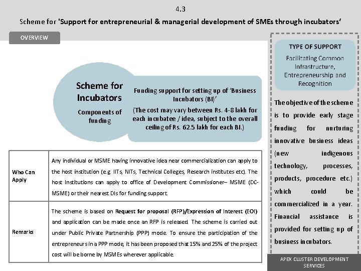 4. 3 Scheme for 'Support for entrepreneurial & managerial development of SMEs through incubators‘ 4. 3 Scheme for 'Support for entrepreneurial & managerial development of SMEs through incubators‘