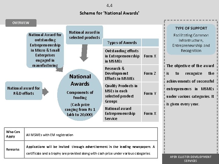 4. 4 Scheme for 'National Awards' OVERVIEW National Award for outstanding Entrepreneurship in Micro 4. 4 Scheme for 'National Awards' OVERVIEW National Award for outstanding Entrepreneurship in Micro