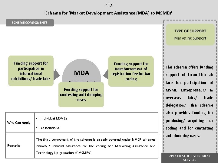 1. 2 Scheme for 'Market Development Assistance (MDA) to MSMEs’ Funding support for participation 1. 2 Scheme for 'Market Development Assistance (MDA) to MSMEs’ Funding support for participation