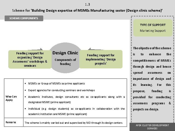 1. 3 Scheme for 'Building Design expertise of MSMEs Manufacturing sector (Design clinic scheme)’ 1. 3 Scheme for 'Building Design expertise of MSMEs Manufacturing sector (Design clinic scheme)’