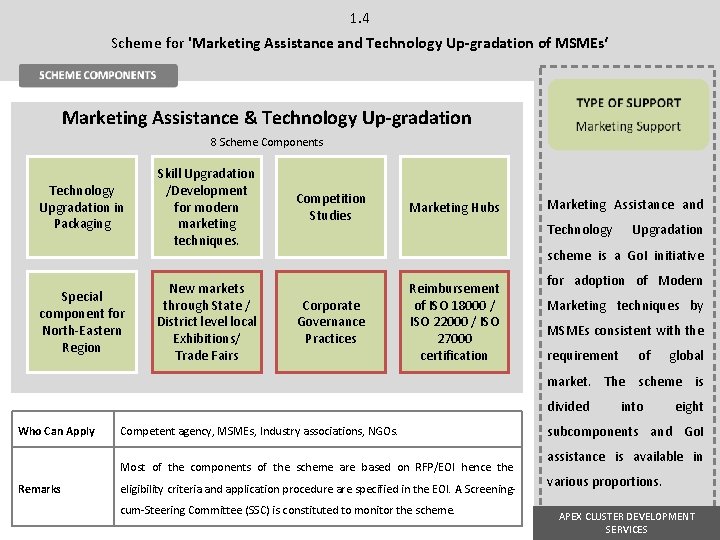 1. 4 Scheme for 'Marketing Assistance and Technology Up-gradation of MSMEs‘ Marketing Assistance & 1. 4 Scheme for 'Marketing Assistance and Technology Up-gradation of MSMEs‘ Marketing Assistance &