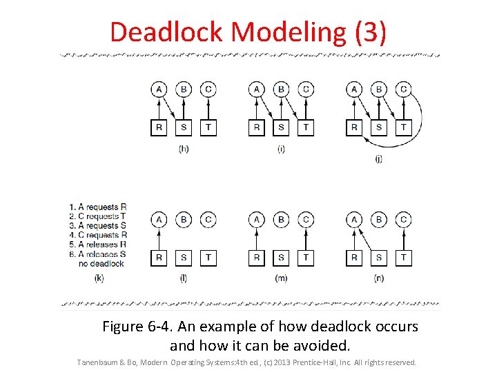 Deadlock Modeling (3) Figure 6 -4. An example of how deadlock occurs and how Deadlock Modeling (3) Figure 6 -4. An example of how deadlock occurs and how