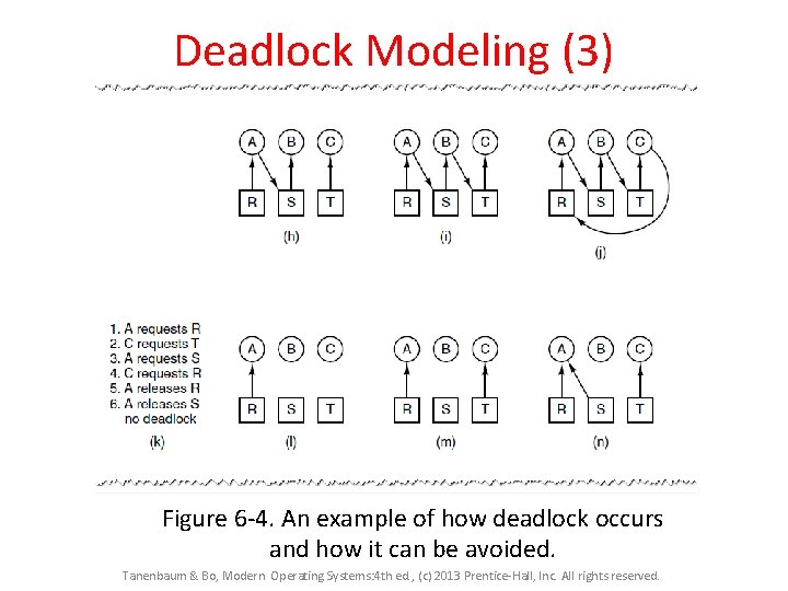 Deadlock Modeling (3) Figure 6 -4. An example of how deadlock occurs and how