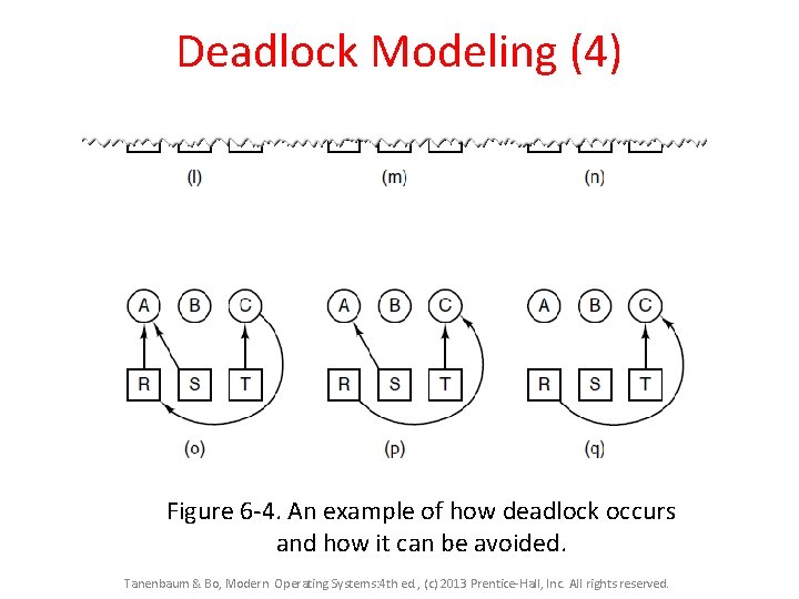 Deadlock Modeling (4) Figure 6 -4. An example of how deadlock occurs and how Deadlock Modeling (4) Figure 6 -4. An example of how deadlock occurs and how