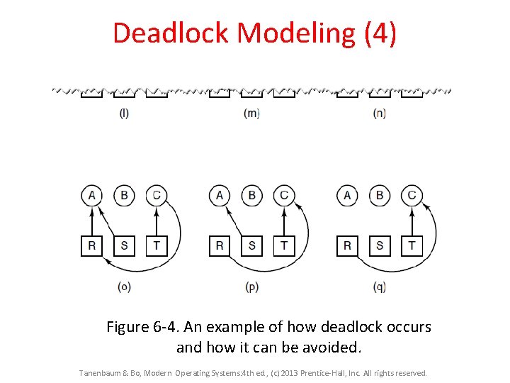 Deadlock Modeling (4) Figure 6 -4. An example of how deadlock occurs and how