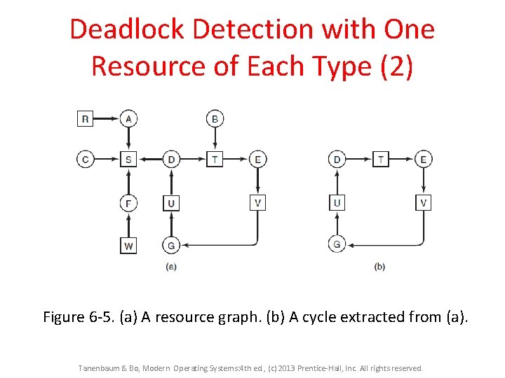 Deadlock Detection with One Resource of Each Type (2) Figure 6 -5. (a) A