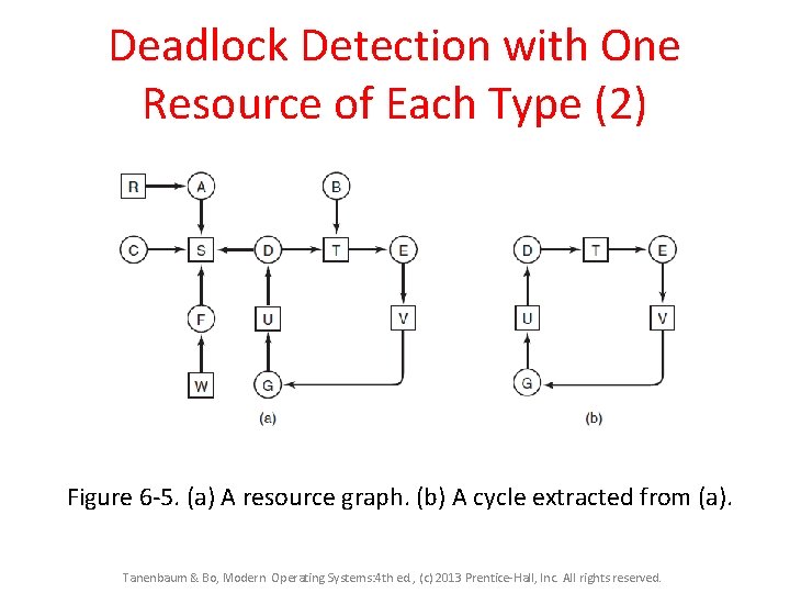 Deadlock Detection with One Resource of Each Type (2) Figure 6 -5. (a) A Deadlock Detection with One Resource of Each Type (2) Figure 6 -5. (a) A