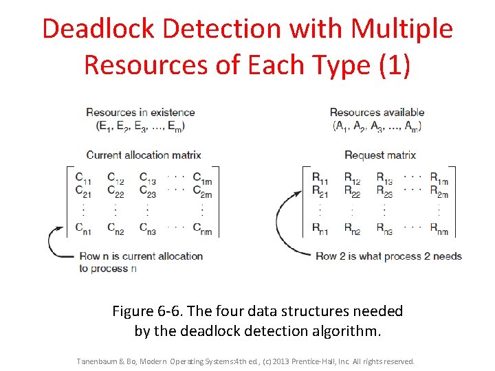 Deadlock Detection with Multiple Resources of Each Type (1) Figure 6 -6. The four Deadlock Detection with Multiple Resources of Each Type (1) Figure 6 -6. The four