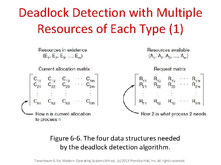 Deadlock Detection with Multiple Resources of Each Type (1) Figure 6 -6. The four