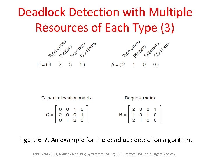 Deadlock Detection with Multiple Resources of Each Type (3) Figure 6 -7. An example Deadlock Detection with Multiple Resources of Each Type (3) Figure 6 -7. An example