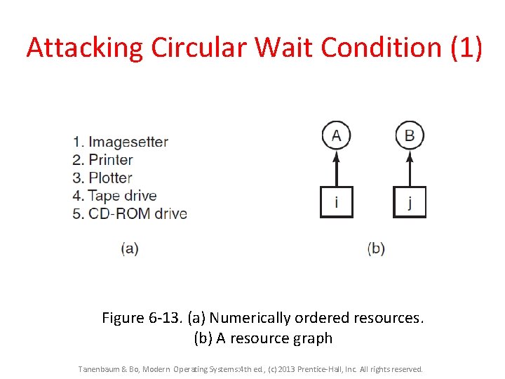 Attacking Circular Wait Condition (1) Figure 6 -13. (a) Numerically ordered resources. (b) A Attacking Circular Wait Condition (1) Figure 6 -13. (a) Numerically ordered resources. (b) A