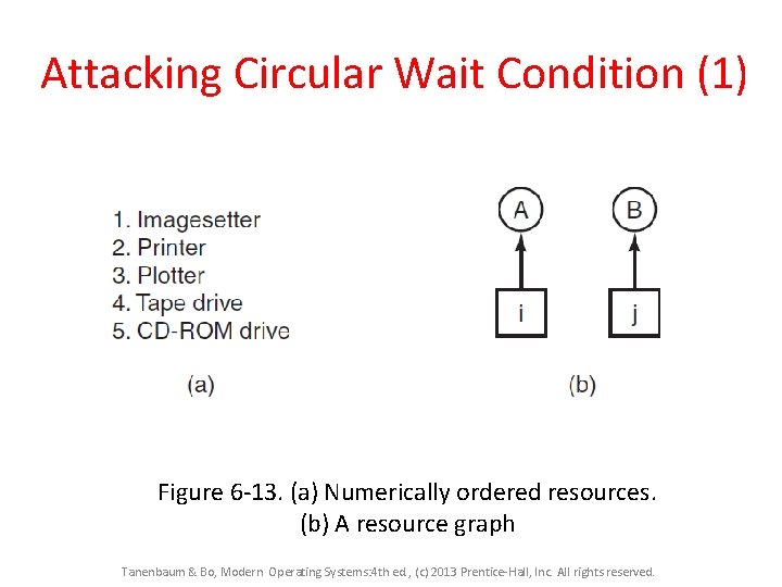 Attacking Circular Wait Condition (1) Figure 6 -13. (a) Numerically ordered resources. (b) A