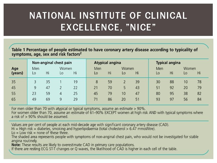 NATIONAL INSTITUTE OF CLINICAL EXCELLENCE, ”NICE” 
