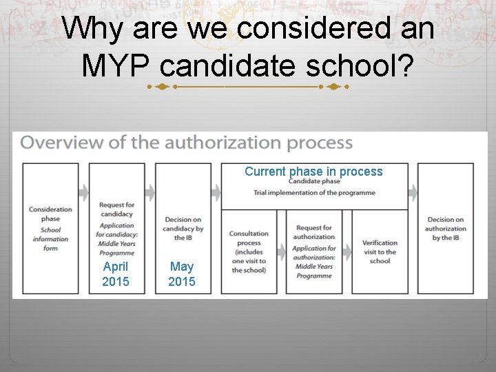 Why are we considered an MYP candidate school? Current phase in process April 2015