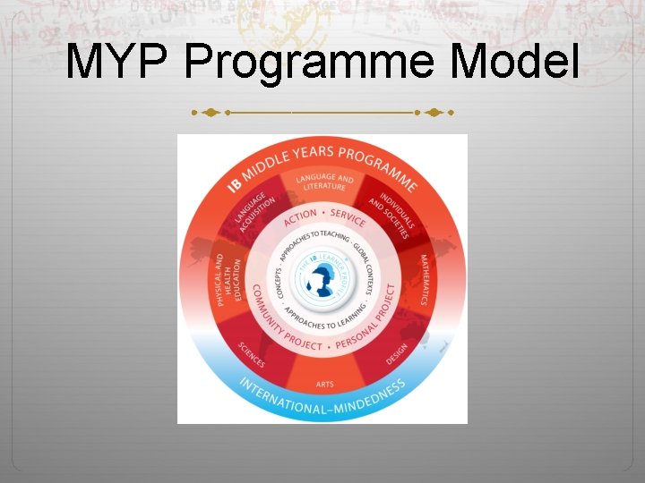 MYP Programme Model 