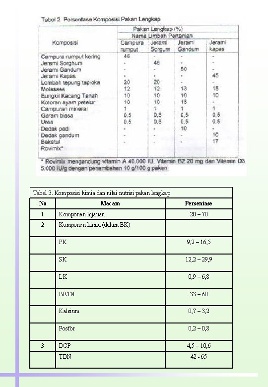 Tabel 3. Komposisi kimia dan nilai nutrisi pakan lengkap No Macam 1 Komponen hijauan