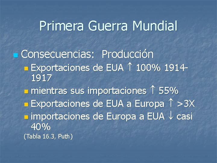 Primera Guerra Mundial n Consecuencias: Producción n Exportaciones de EUA 100% 1914 - 1917