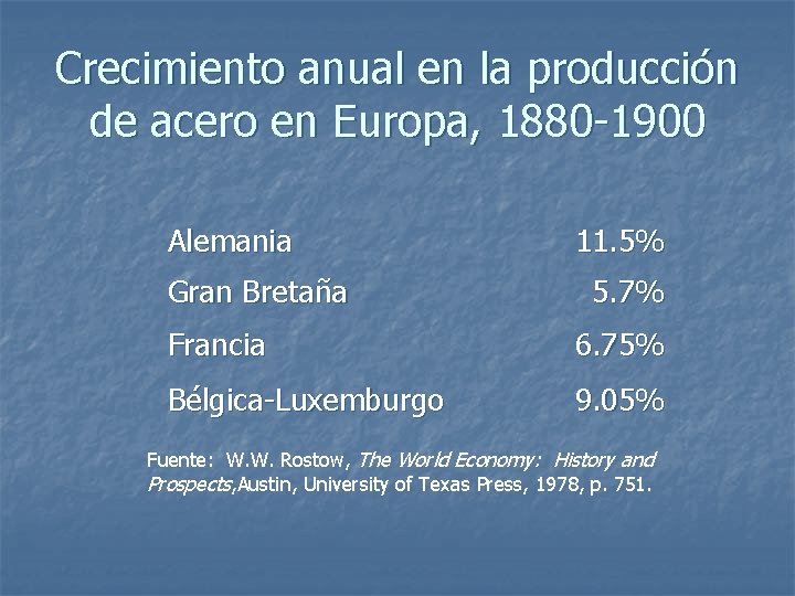 Crecimiento anual en la producción de acero en Europa, 1880 -1900 Alemania Gran Bretaña