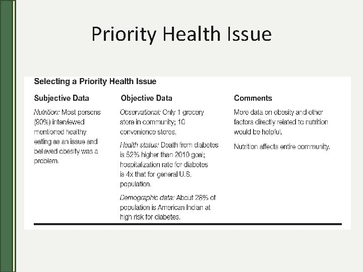 Priority Health Issue 