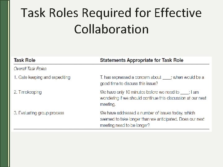 Task Roles Required for Effective Collaboration 