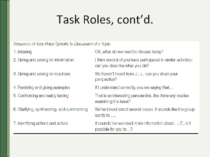 Task Roles, cont’d. 