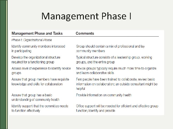 Management Phase I 