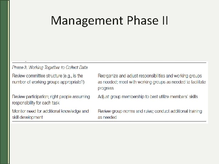 Management Phase II 
