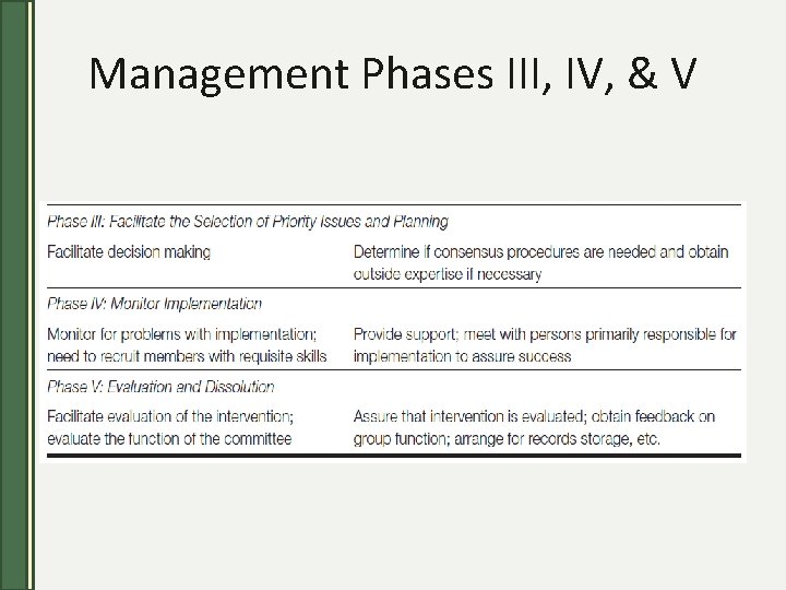 Management Phases III, IV, & V 