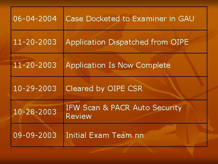06 -04 -2004 Case Docketed to Examiner in GAU 11 -20 -2003 Application Dispatched