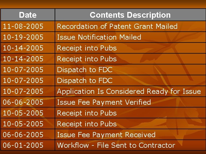 Date Contents Description 11 -08 -2005 Recordation of Patent Grant Mailed 10 -19 -2005