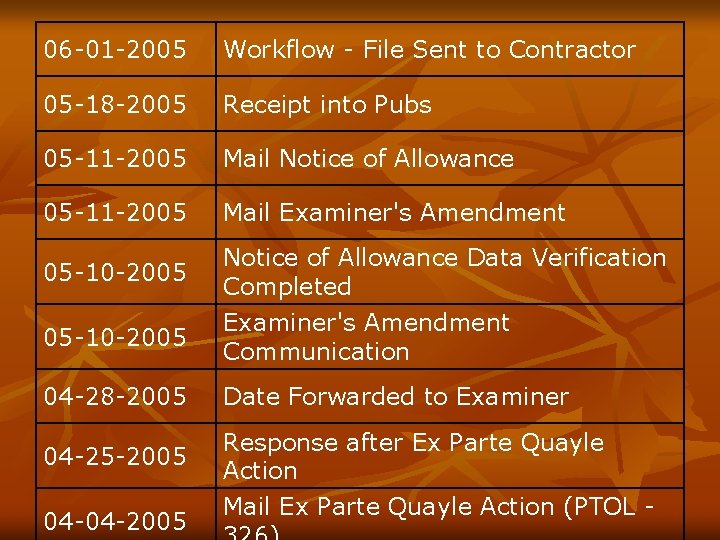 06 -01 -2005 Workflow - File Sent to Contractor 05 -18 -2005 Receipt into