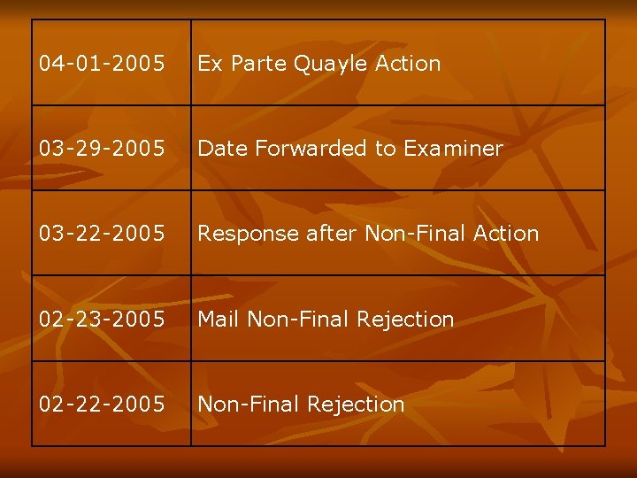 04 -01 -2005 Ex Parte Quayle Action 03 -29 -2005 Date Forwarded to Examiner