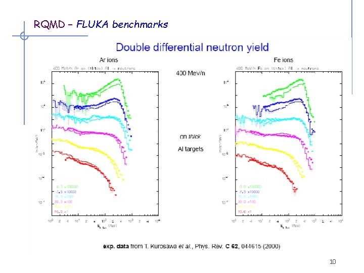 RQMD – FLUKA benchmarks 10 