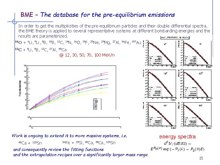 BME – The database for the pre-equilibrium emissions In order to get the multiplicities