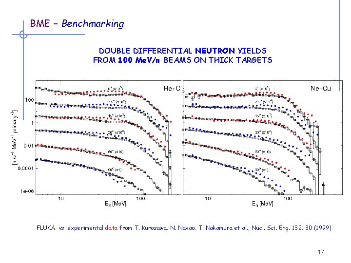 BME – Benchmarking DOUBLE DIFFERENTIAL NEUTRON YIELDS FROM 100 Me. V/n BEAMS ON THICK