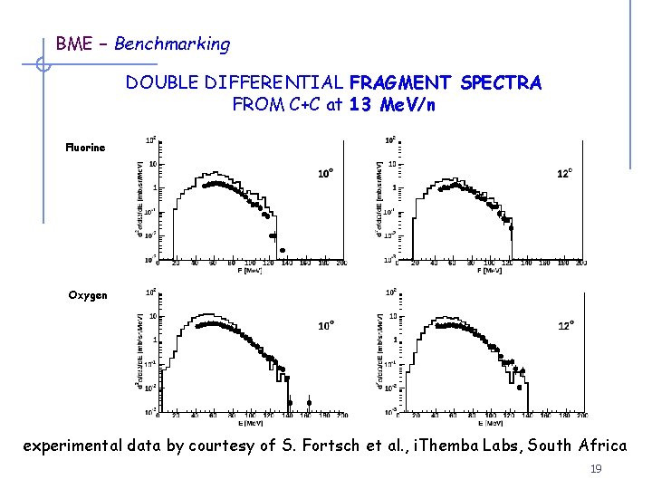 BME – Benchmarking DOUBLE DIFFERENTIAL FRAGMENT SPECTRA FROM C+C at 13 Me. V/n Fluorine