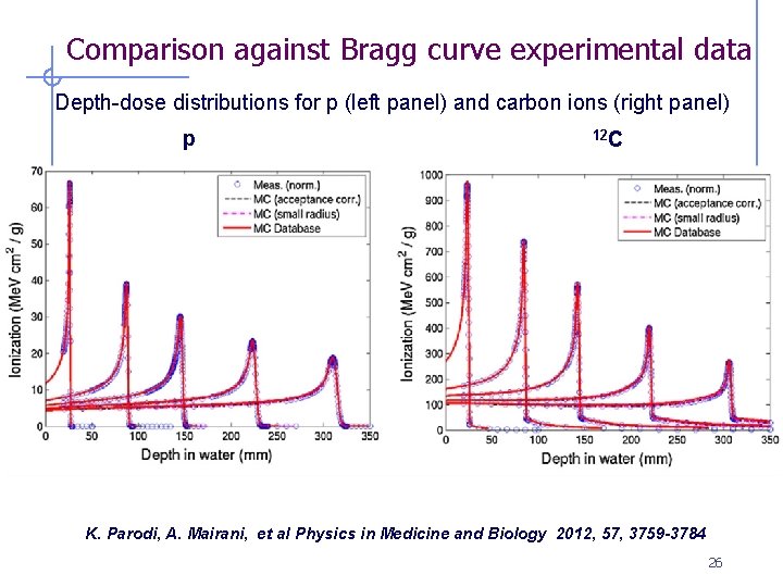 Comparison against Bragg curve experimental data Depth-dose distributions for p (left panel) and carbon