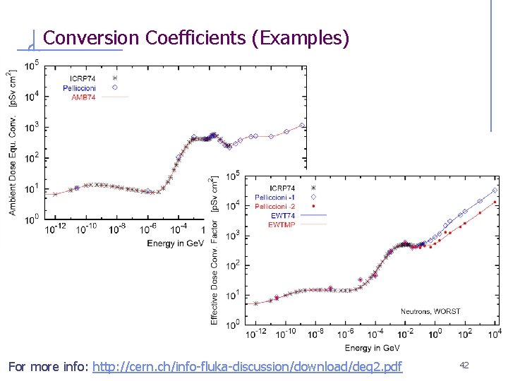 Conversion Coefficients (Examples) For more info: http: //cern. ch/info-fluka-discussion/download/deq 2. pdf 42 